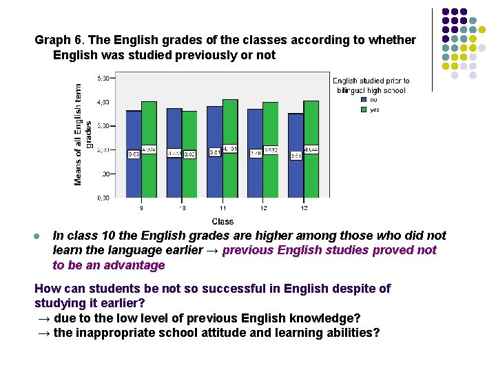 Graph 6. The English grades of the classes according to whether English was studied