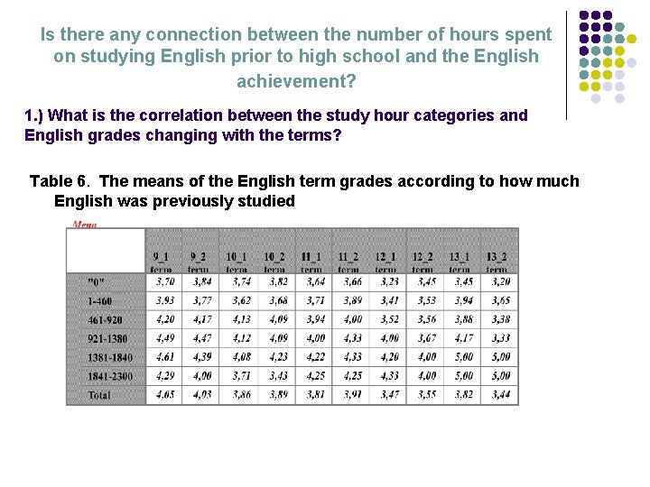 Is there any connection between the number of hours spent on studying English prior