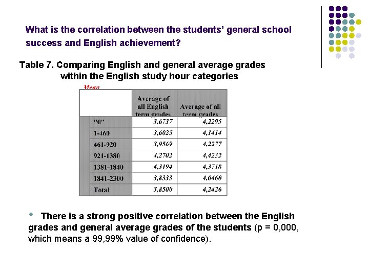 What is the correlation between the students’ general school success and English achievement? Table