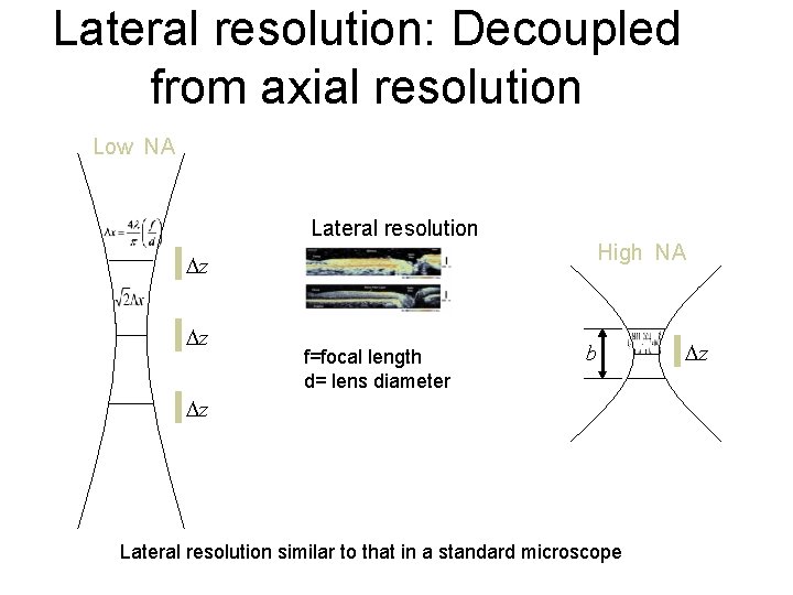 Lateral resolution: Decoupled from axial resolution Low NA Lateral resolution High NA Dz Dz
