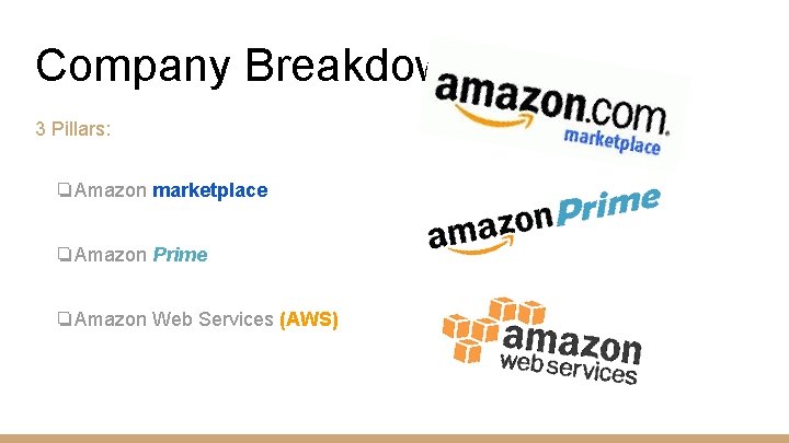 Company Breakdown 3 Pillars: ❏Amazon marketplace ❏Amazon Prime ❏Amazon Web Services (AWS) 