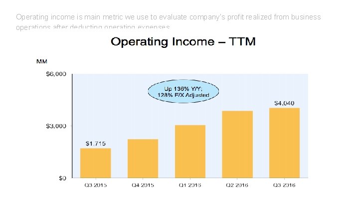 Operating income is main metric we use to evaluate company’s profit realized from business