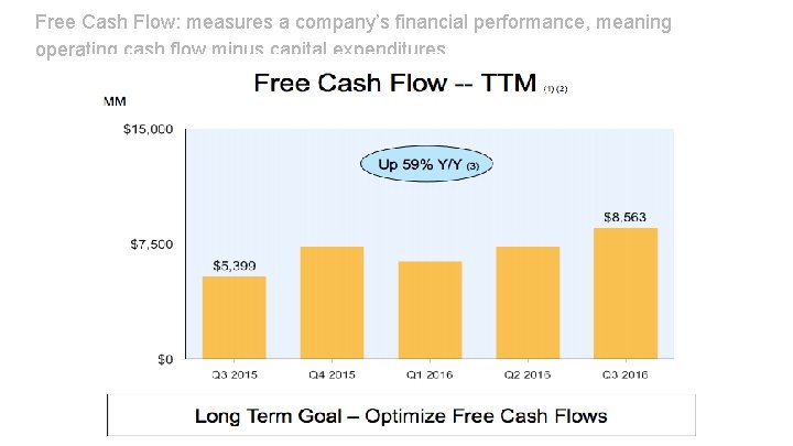 Free Cash Flow: measures a company’s financial performance, meaning operating cash flow minus capital