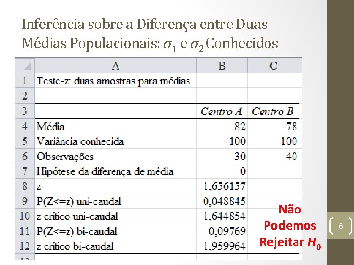 Inferência sobre a Diferença entre Duas Médias Populacionais: σ1 e σ2 Conhecidos Não Podemos