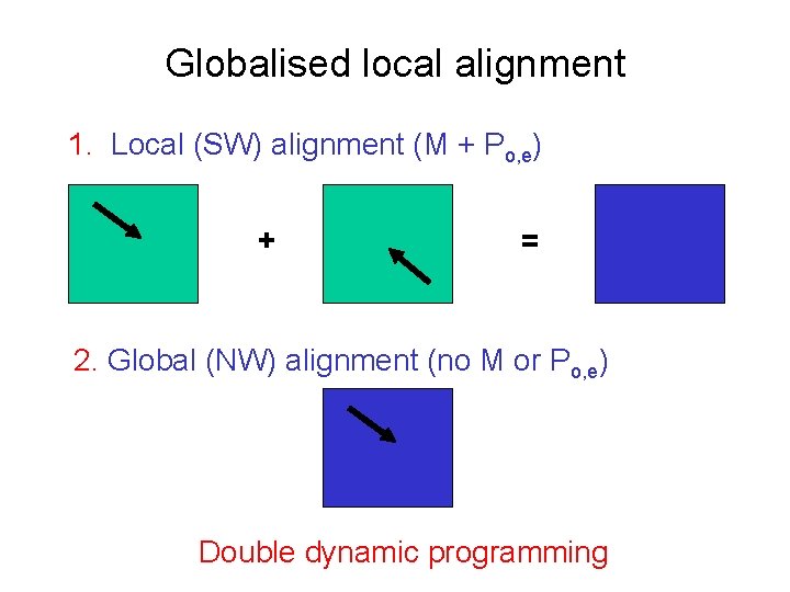 Globalised local alignment 1. Local (SW) alignment (M + Po, e) + = 2.