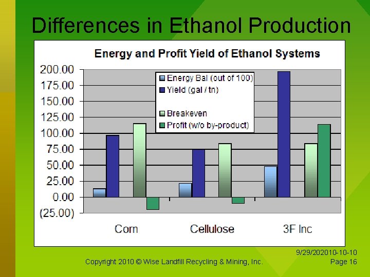 Differences in Ethanol Production Copyright 2010 © Wise Landfill Recycling & Mining, Inc. 9/29/202010