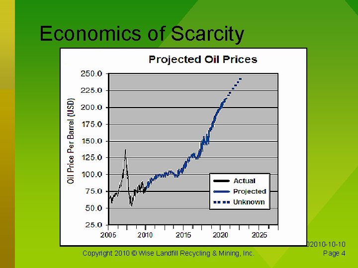 Economics of Scarcity Copyright 2010 © Wise Landfill Recycling & Mining, Inc. 9/29/202010 -10