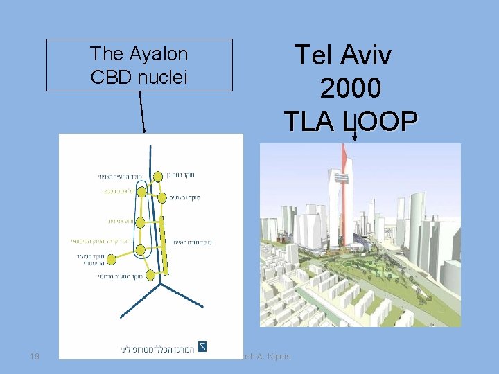 The Ayalon CBD nuclei 19 Tel Aviv 2000 TLA LOOP Prof. Baruch A. Kipnis