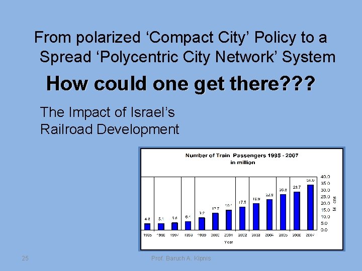 From polarized ‘Compact City’ Policy to a Spread ‘Polycentric City Network’ System How could