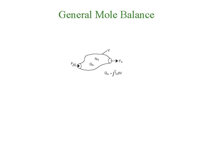 General Mole Balance 