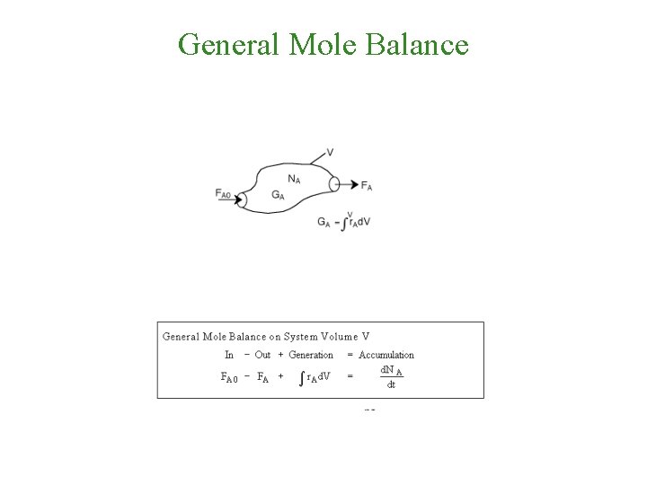 General Mole Balance 