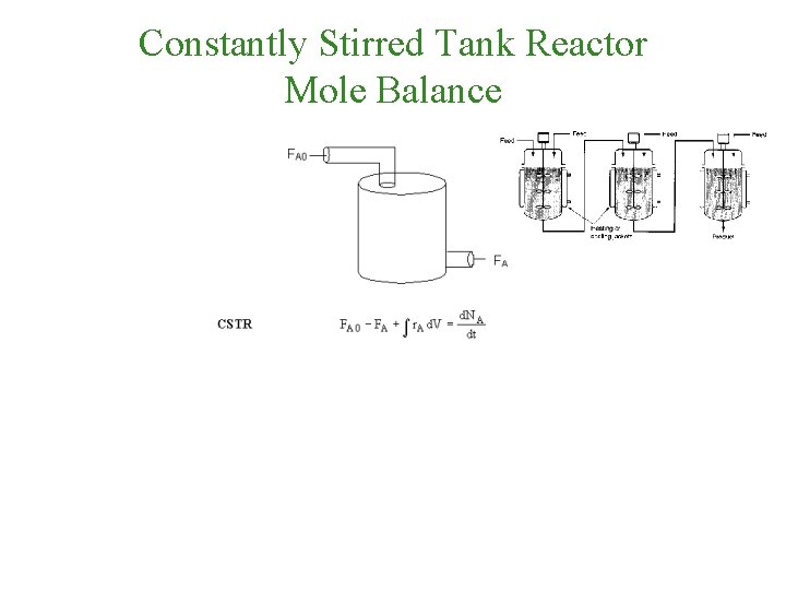 Constantly Stirred Tank Reactor Mole Balance 