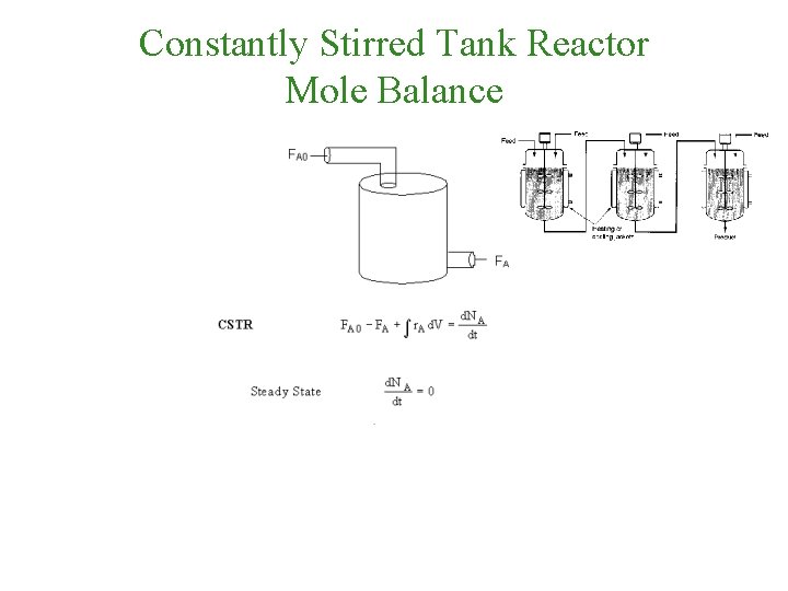 Constantly Stirred Tank Reactor Mole Balance 