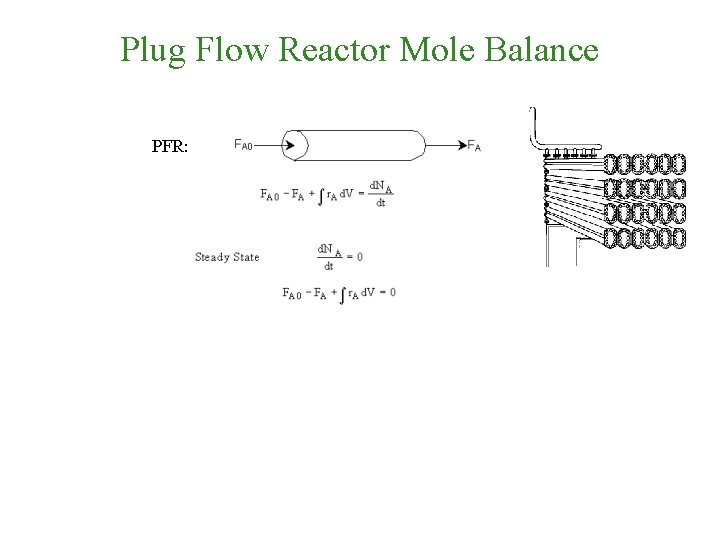 Plug Flow Reactor Mole Balance PFR: 