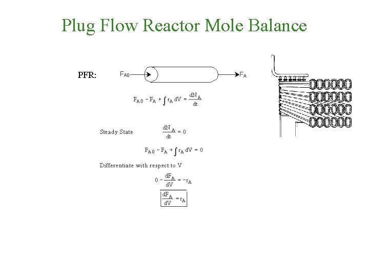 Plug Flow Reactor Mole Balance PFR: 
