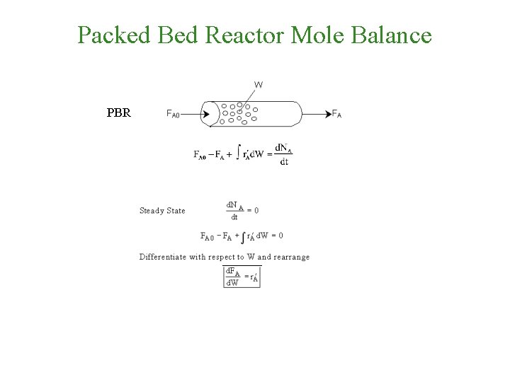 Packed Bed Reactor Mole Balance PBR 