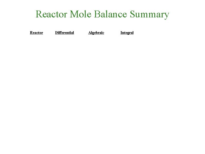 Reactor Mole Balance Summary 