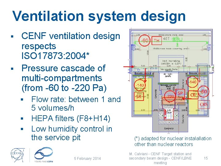 Ventilation system design CENF ventilation design respects ISO 17873: 2004* § Pressure cascade of