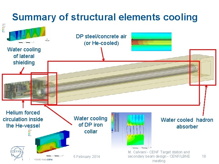 Summary of structural elements cooling DP steel/concrete air (or He-cooled) Water cooling of lateral
