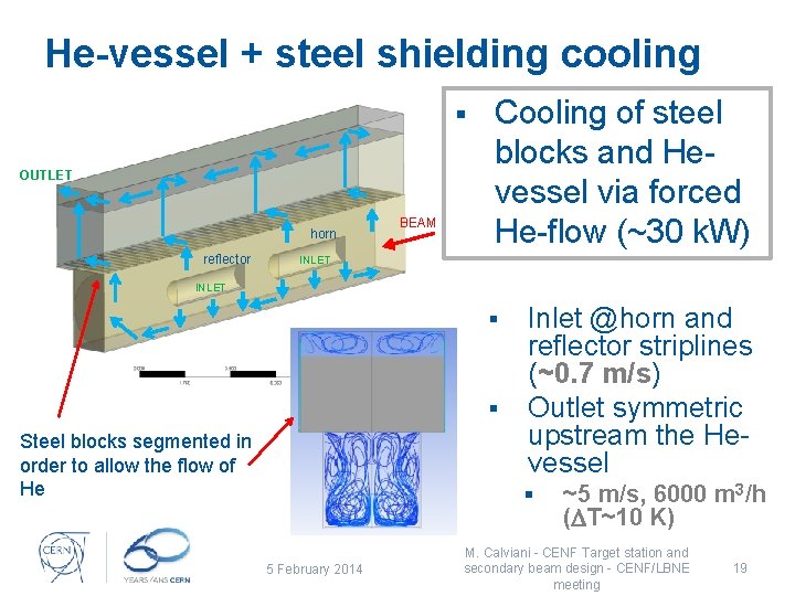 He-vessel + steel shielding cooling § OUTLET horn reflector BEAM Cooling of steel blocks