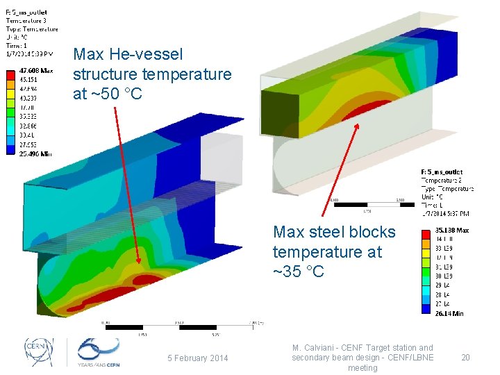 Max He-vessel structure temperature at ~50 °C Max steel blocks temperature at ~35 °C