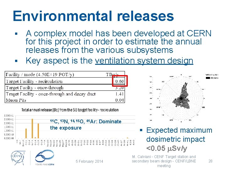 Environmental releases A complex model has been developed at CERN for this project in