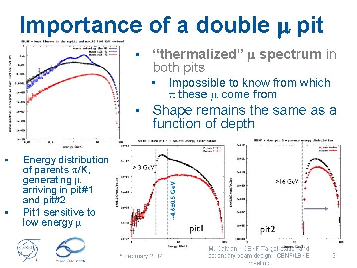 Importance of a double m pit § “thermalized” m spectrum in both pits §