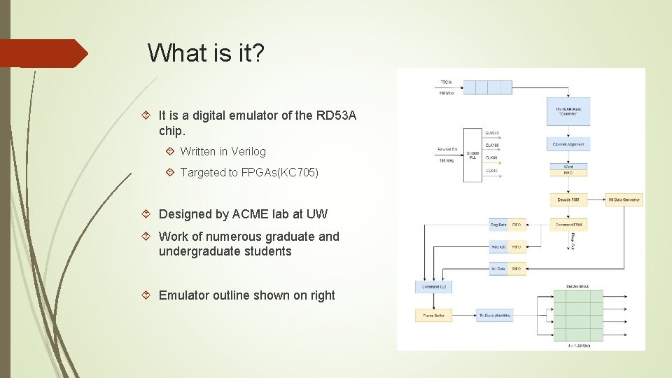 What is it? It is a digital emulator of the RD 53 A chip.
