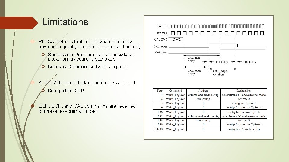 Limitations RD 53 A features that involve analog circuitry have been greatly simplified or