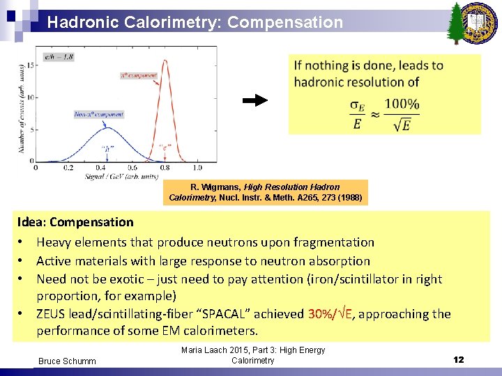 Hadronic Calorimetry: Compensation R. Wigmans, High Resolution Hadron Calorimetry, Nucl. Instr. & Meth. A