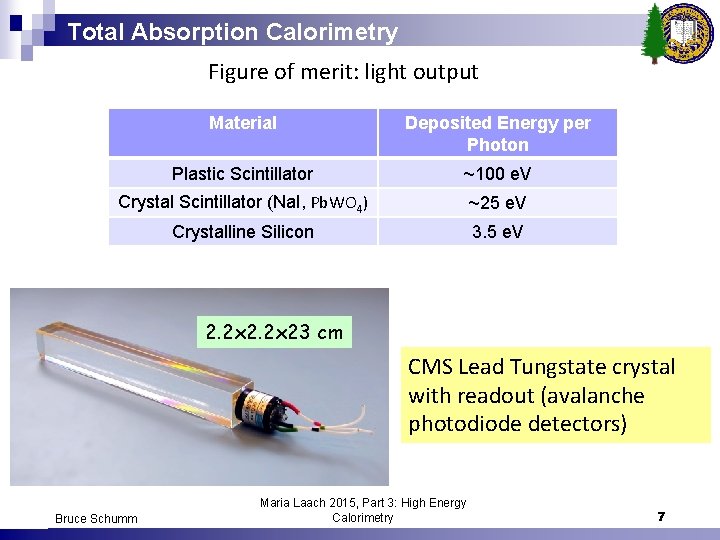 Total Absorption Calorimetry Figure of merit: light output Material Deposited Energy per Photon Plastic