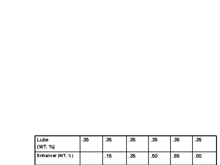 Lube (WT. %) Enhancer (WT. %) . 35 . 15 . 35 . 50