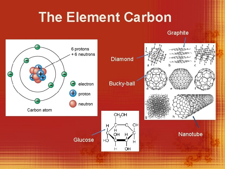 The Element Carbon Graphite Diamond Bucky-ball Glucose Nanotube 