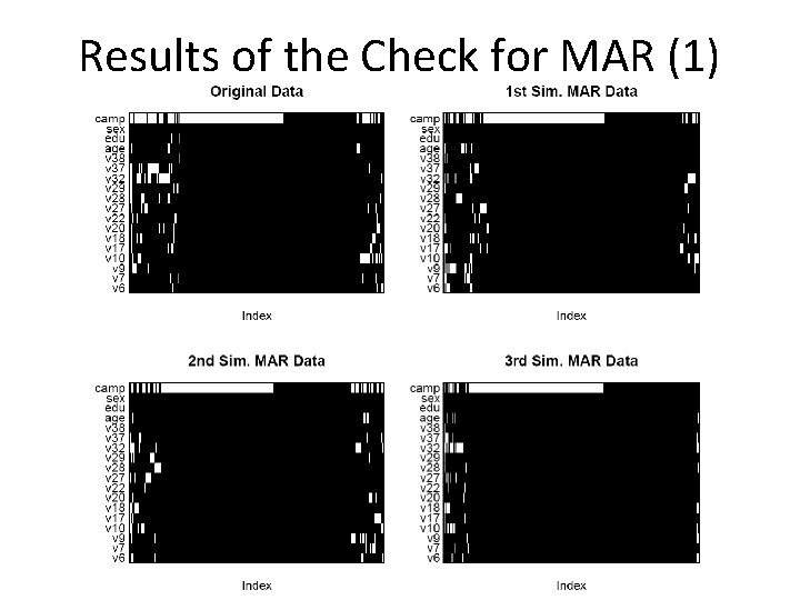 Results of the Check for MAR (1) 