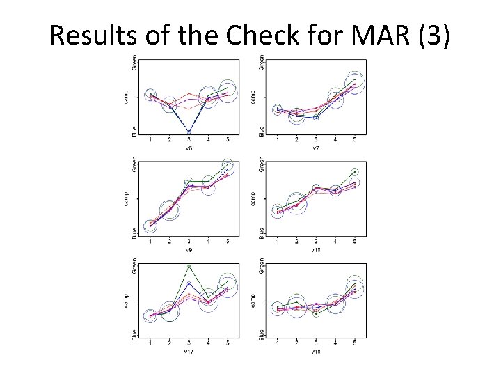 Results of the Check for MAR (3) 