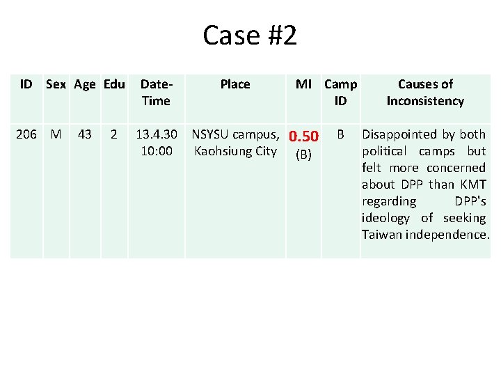 Case #2 ID Sex Age Edu 206 M 43 2 Date. Time 13. 4.