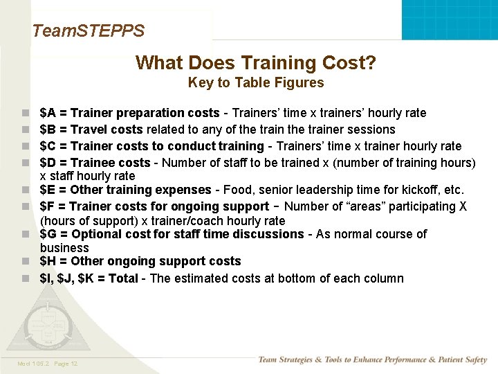 Team. STEPPS What Does Training Cost? Key to Table Figures n n n n