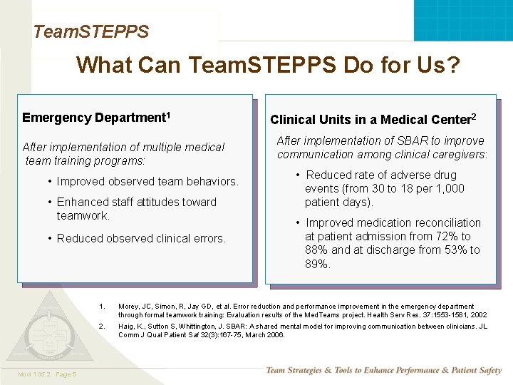 Team. STEPPS What Can Team. STEPPS Do for Us? Emergency Department 1 Clinical Units