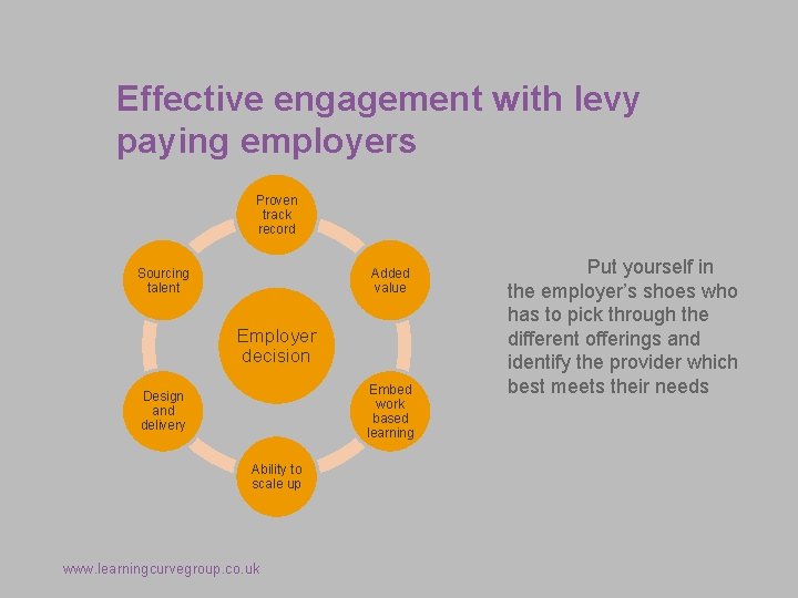 Effective engagement with levy paying employers Proven track record Sourcing talent Added value Employer