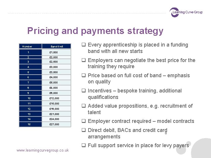 Pricing and payments strategy Number Band limit 1 £ 1, 500 2 £ 2,
