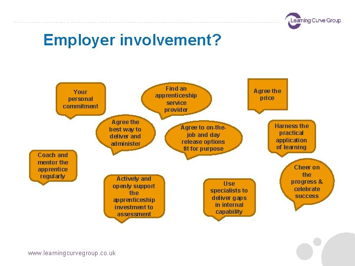 Employer involvement? Find an apprenticeship service provider Your personal commitment Agree the best way