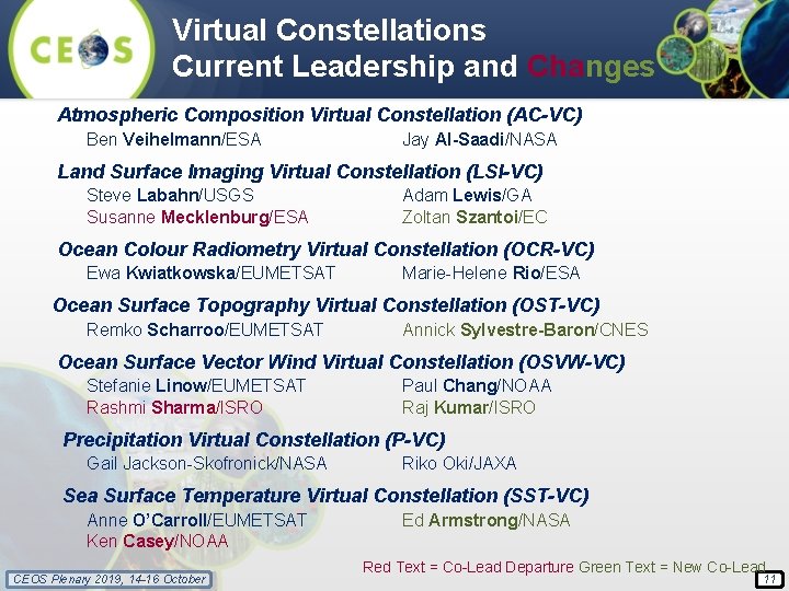 Virtual Constellations Current Leadership and Changes Atmospheric Composition Virtual Constellation (AC-VC) Ben Veihelmann/ESA Jay