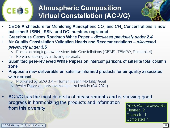 Atmospheric Composition Virtual Constellation (AC-VC) • • • CEOS Architecture for Monitoring Atmospheric CO