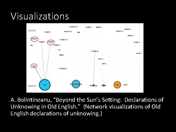 Visualizations A. Bolintineanu, “Beyond the Sun’s Setting: Declarations of Unknowing in Old English. ”