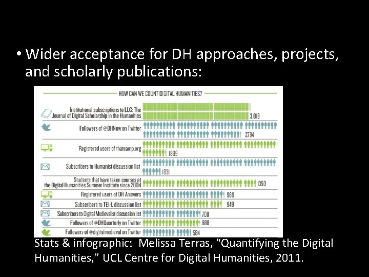  • Wider acceptance for DH approaches, projects, and scholarly publications: Stats & infographic: