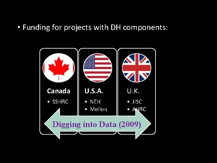  • Funding for projects with DH components: Canada U. S. A. U. K.