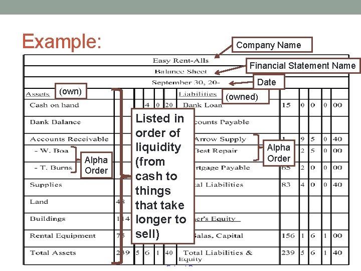 Example: Company Name Financial Statement Name Date (own) (owned) Alpha Order Listed in order