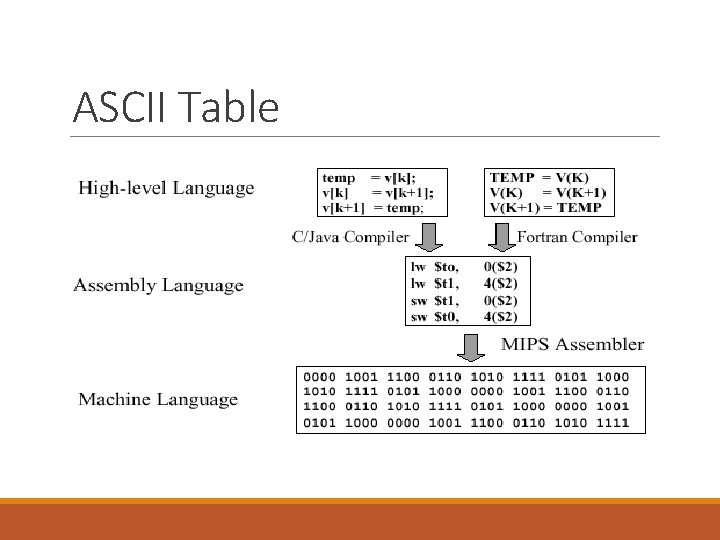 ASCII Table 