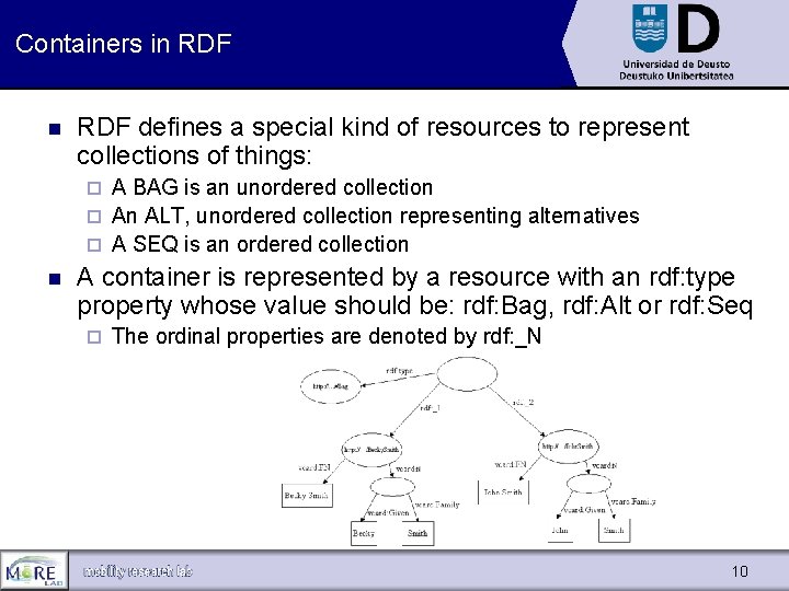 Containers in RDF defines a special kind of resources to represent collections of things: