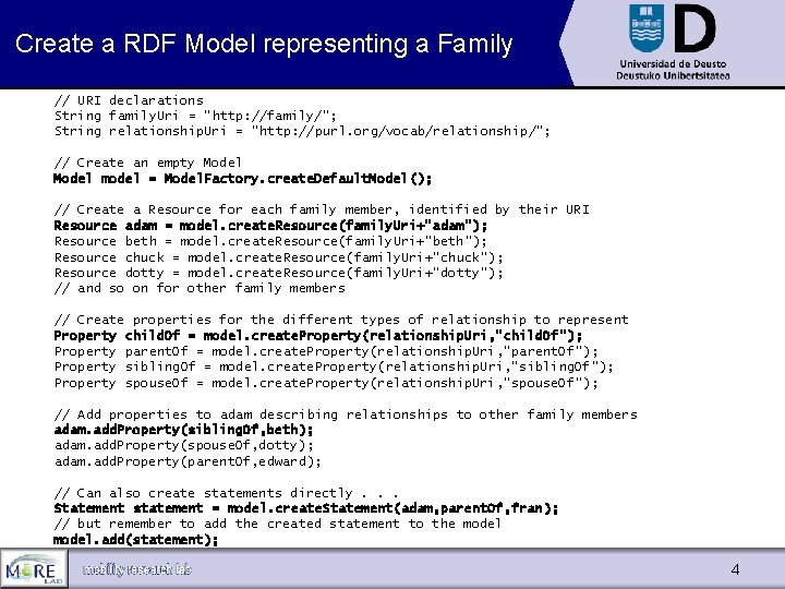 Create a RDF Model representing a Family // URI declarations String family. Uri =
